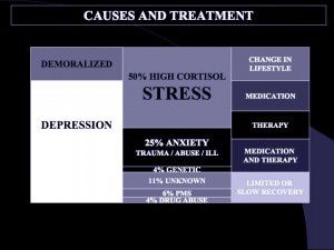 Depression-and-Sleep-Symptoms-and-Treatment